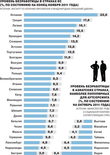 Безработица статистика стран. Уровень безработицы в разных странах. Уровень безработицы по странам. Карта безработицы в мире. Процент безработных в мире.