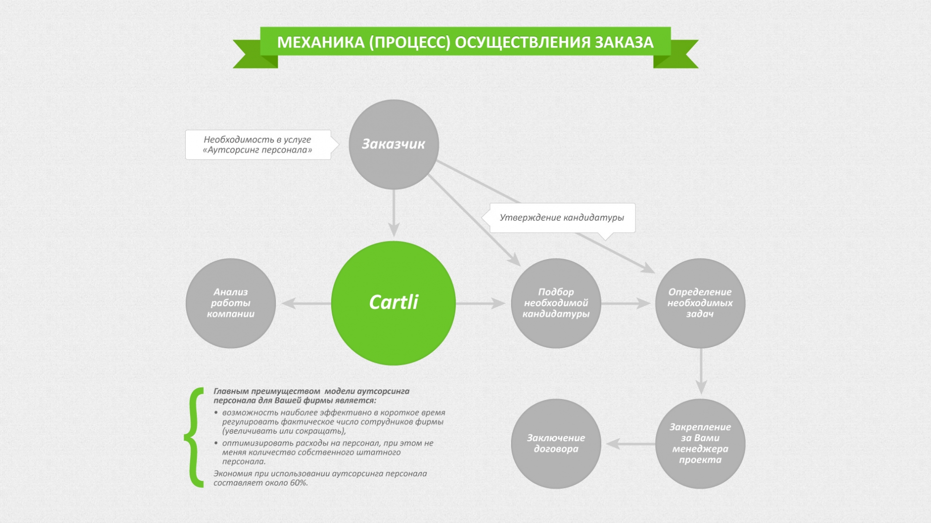 Презентация аутсорсинговой компании