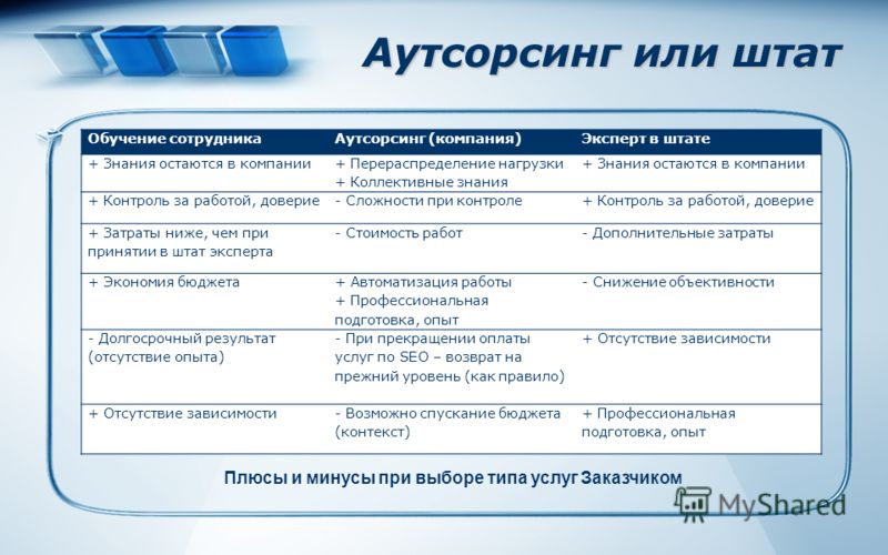 Финансовый аутсорсинг компании. Минусы аутсорсинга. Штат аутсорсинговой компании. Плюсы и минусы аутсорсинга. Плюсы аутсорсинга персонала.