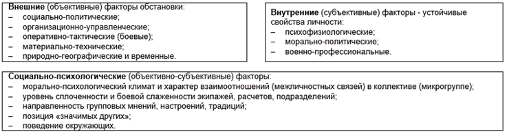 Факторы обстановки