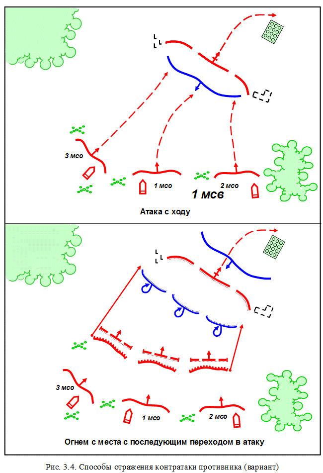Схема нападения