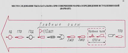 В расположении каждого батальона отводятся комнаты для