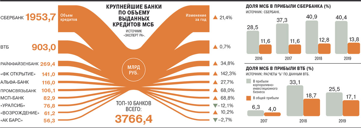 Максимальный кредит по доходу