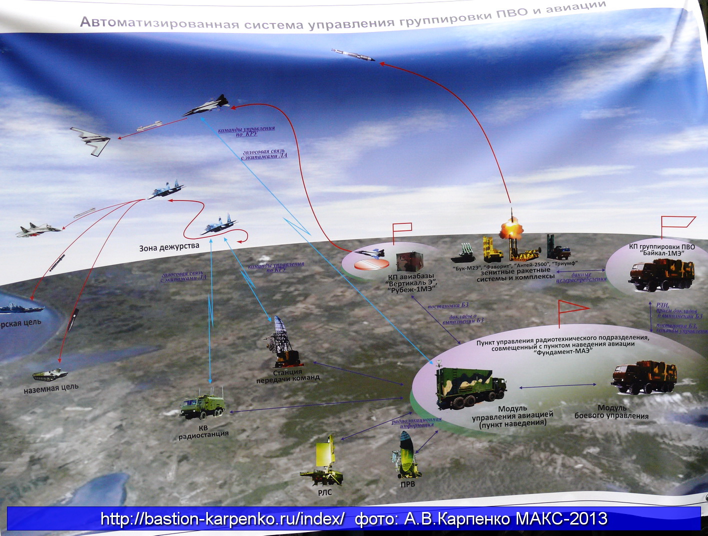 Организация боевого применения. Система ПВО России схема. Система управления ПВО. КСА Байкал 1м. Автоматизированная система управления тактической авиации США.