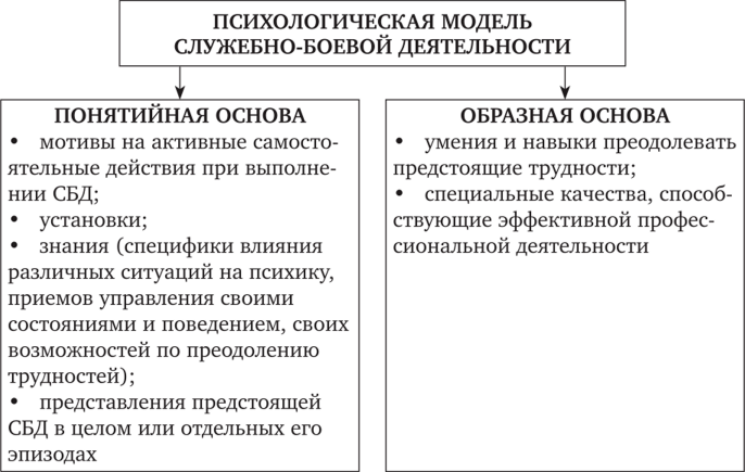 Социально психологические модели. Психологическое моделирование. Психологическое моделирование пример. Метод психологического моделирования. Содержание психической деятельности.