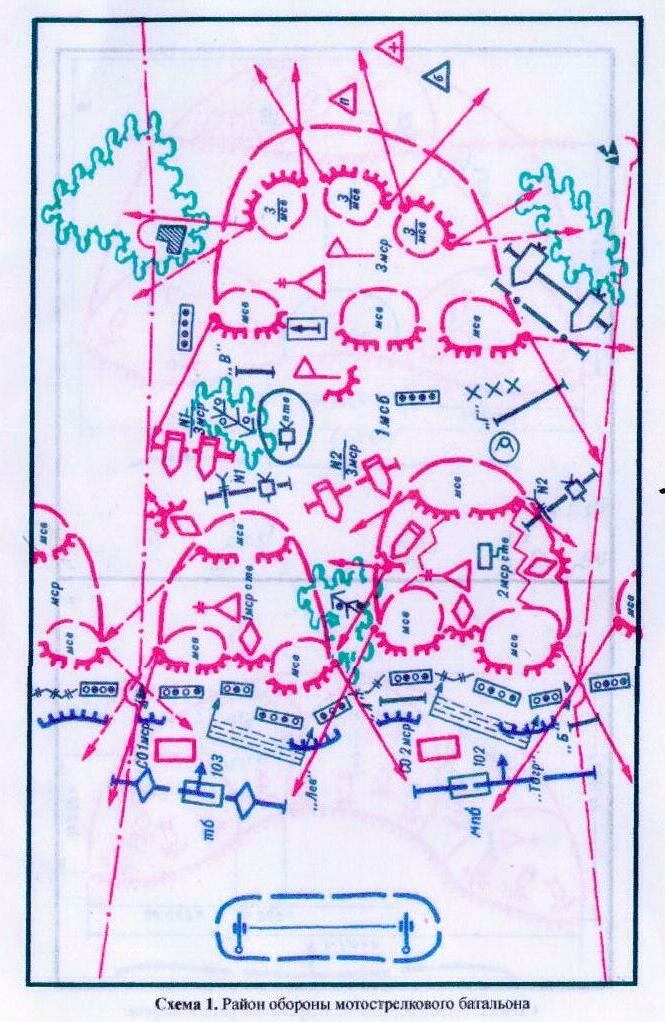 Охрана и оборона. Схема тылового обеспечения. Рота в обороне схема. Схема мотострелковой обороны. Схема охраны и обороны.