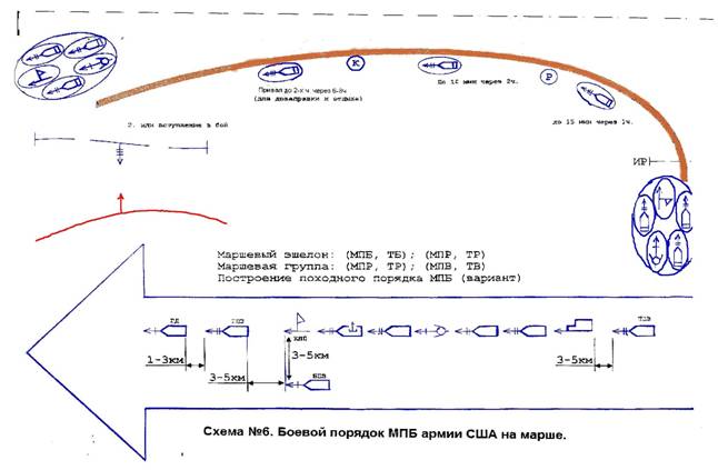 Бригада на марше схема