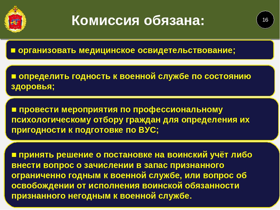 Что не входит в план медицинского освидетельствования и обследования лечения призывников