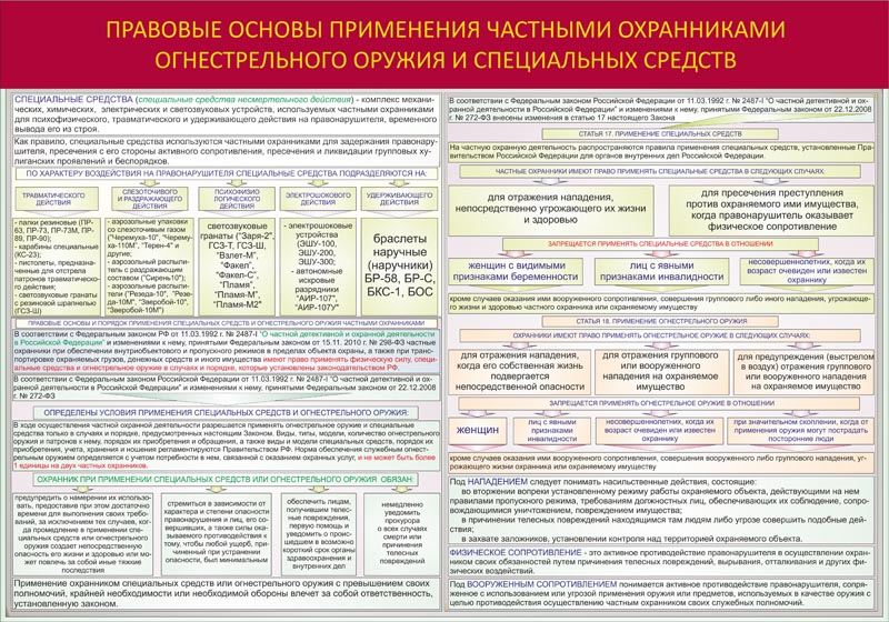 Плакаты в комнату хранения оружия