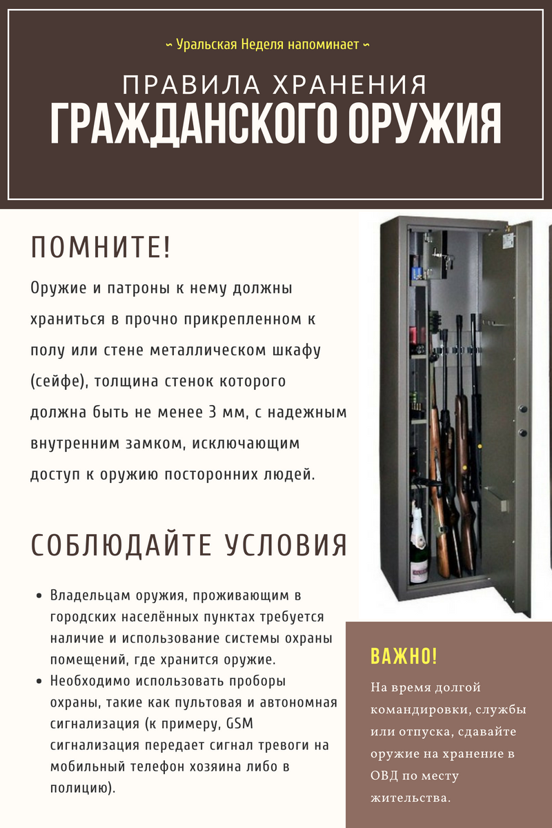 Хранение охотничьего. Порядок хранения оружия и боеприпасов. Правила хранения оружия. Порядок хранения вооружения. Порядок хранения огнестрельного оружия.