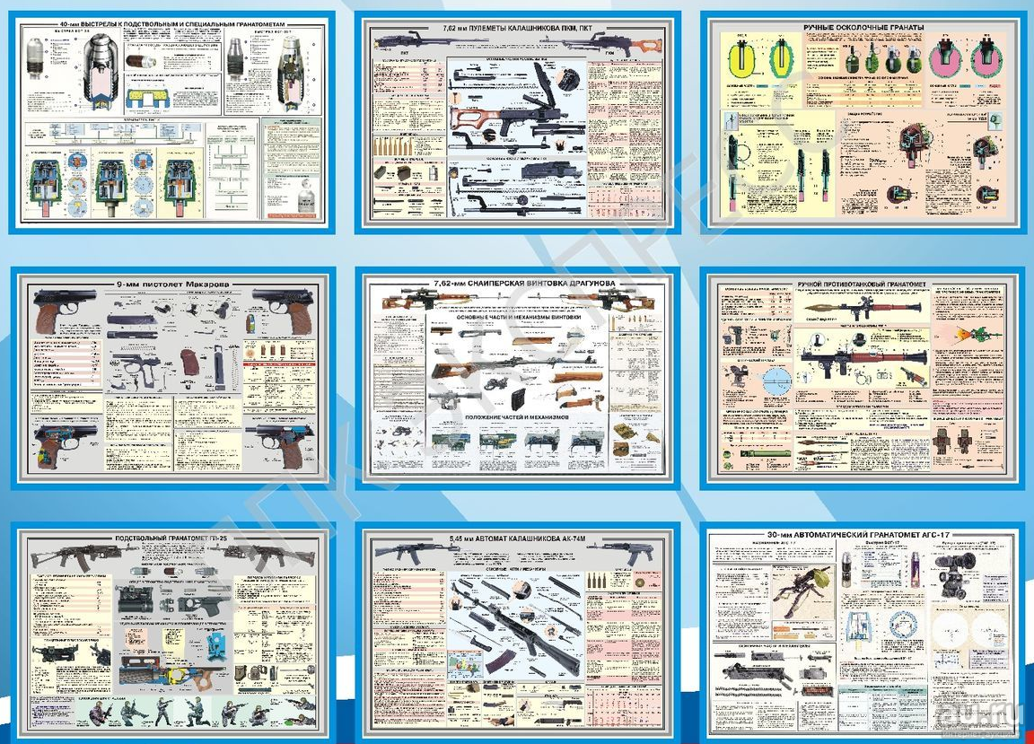 Плакаты по огневой подготовке. Стенды по огневой подготовке. Огневая подготовка стенд. Плакат «огневая подготовка».
