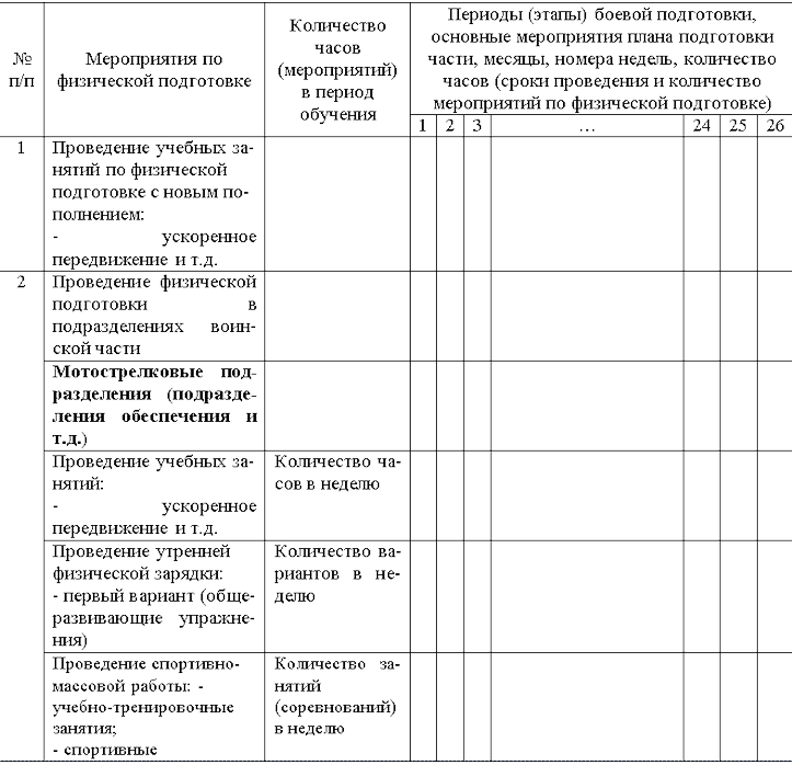 План конспект по физической подготовке военнослужащих