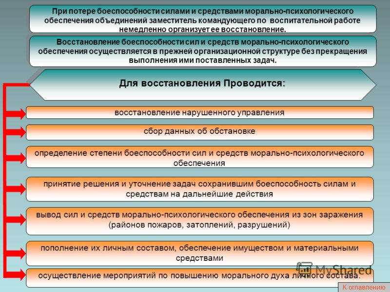 Цель психической подготовки. Морально-психологическое обеспечение. Силы и средства морально-психологического обеспечения войск (сил).. Морально-психологическое обеспечение военнослужащих. Средства психологического обеспечения.