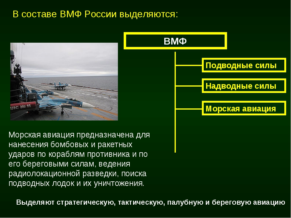 Военно морской флот схема