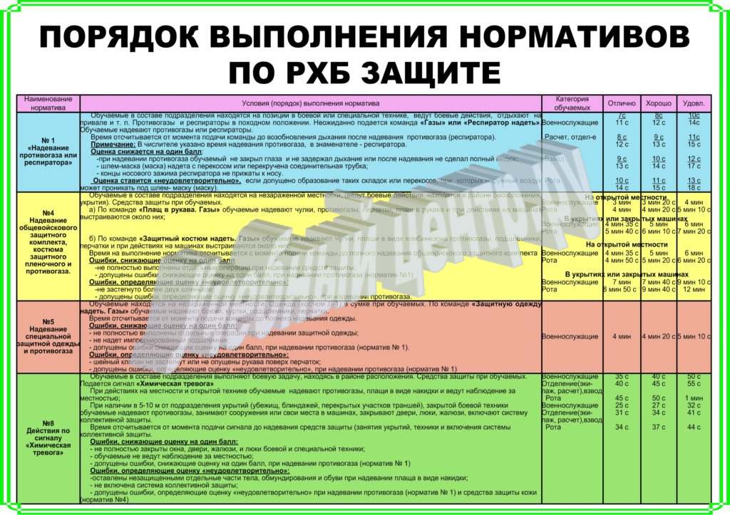 Выполнение норматива по технической подготовке