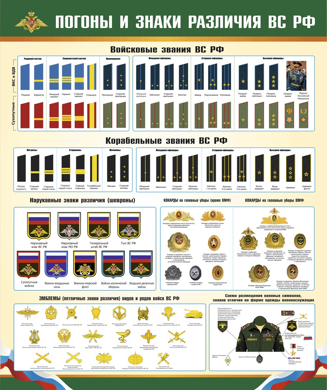 Воинские звания и знаки различия военнослужащих Росси