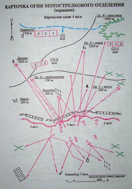 Командир мотострелкового отделения. Карточка огня мотострелкового отделения. Карточка огня мотострелкового отделения в обороне. Карточка огня МСВ В обороне. Карточка огня МСО В обороне.