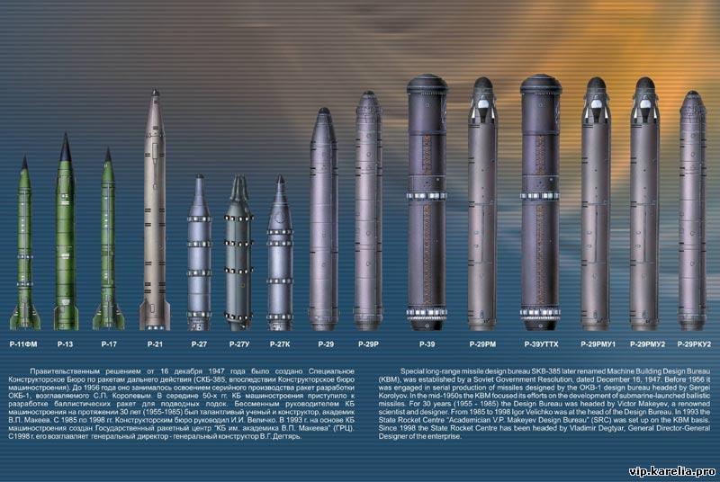Р 29. Баллистические ракеты подводных лодок (БРПЛ). Типы баллистических ракет СССР. Боевые баллистические ракеты РВСН И подводных лодок ВМФ. Стратегические баллистические ракеты подводного базирования.