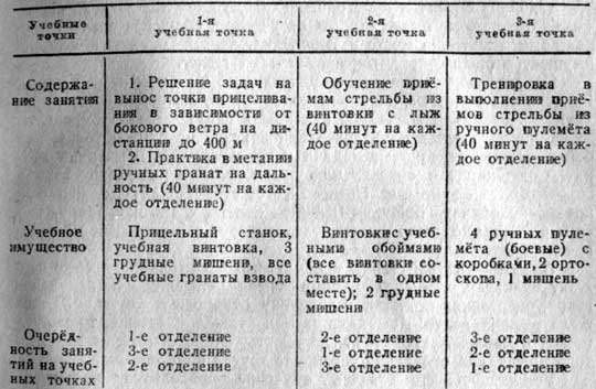 план проведения занятий по огневой и тактической подготовке