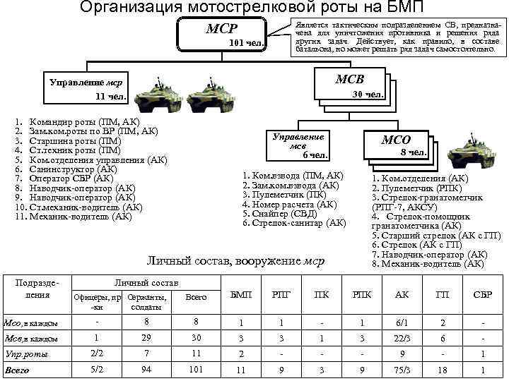 Ошс мсбр вс рф нового образца