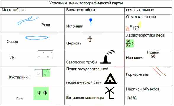 Топознаки в туризме картинки для школьников