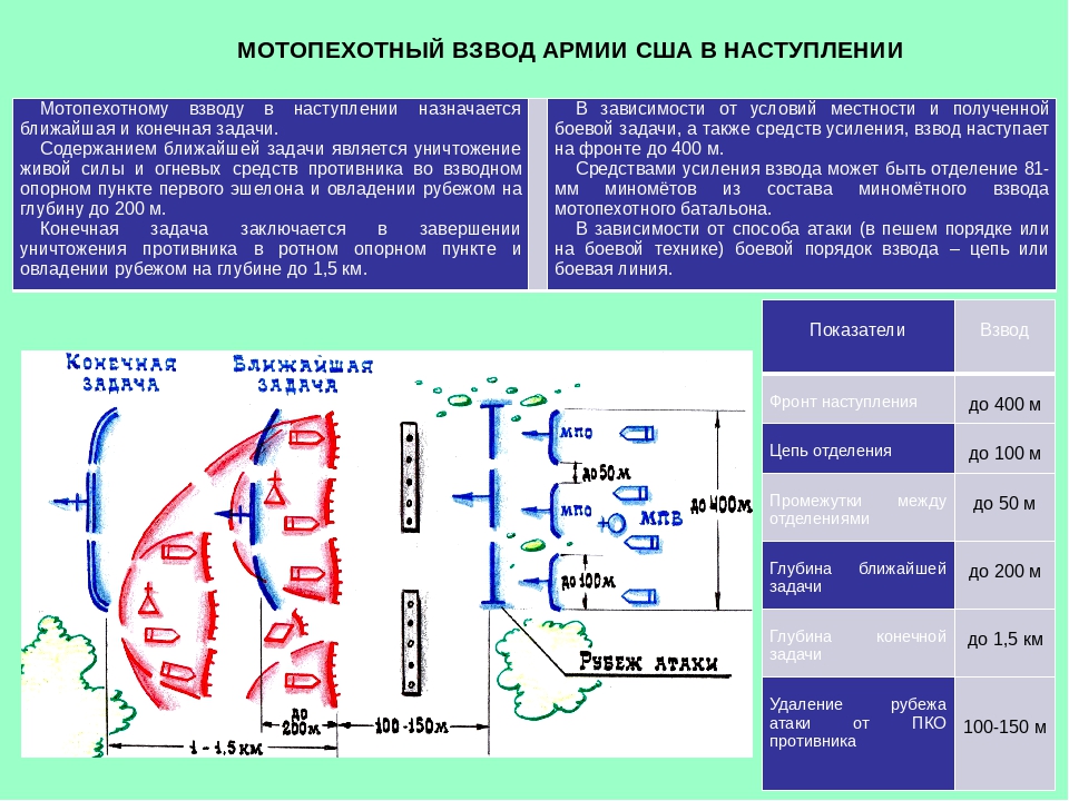 Отделение в обороне схема