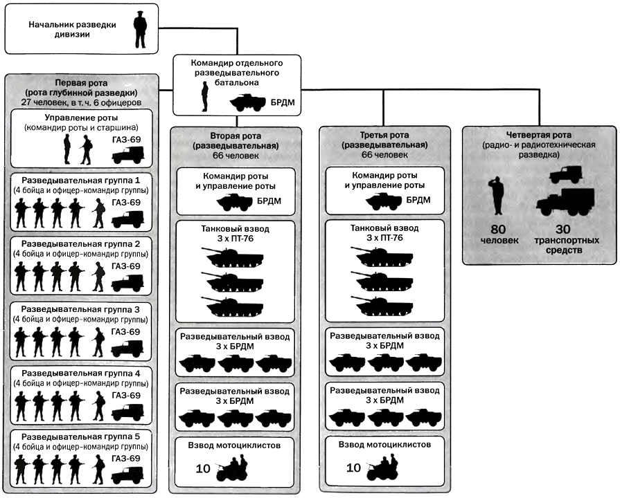 Сколько человек в бригаде солдат. Штатная структура батальона спецназа.