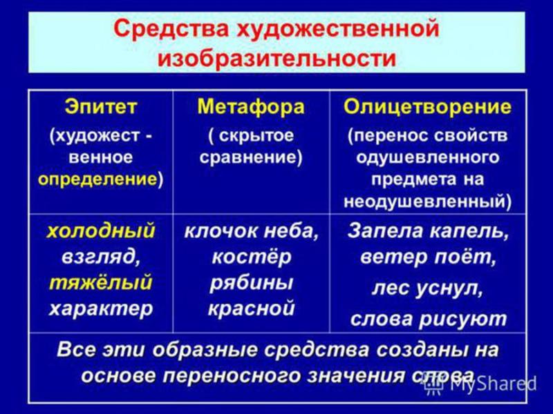 Опрятней Модного Паркета Найти Эпитеты Сравнения Олицетворения