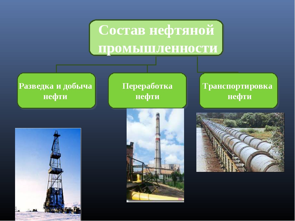 Нефтяная промышленность презентация