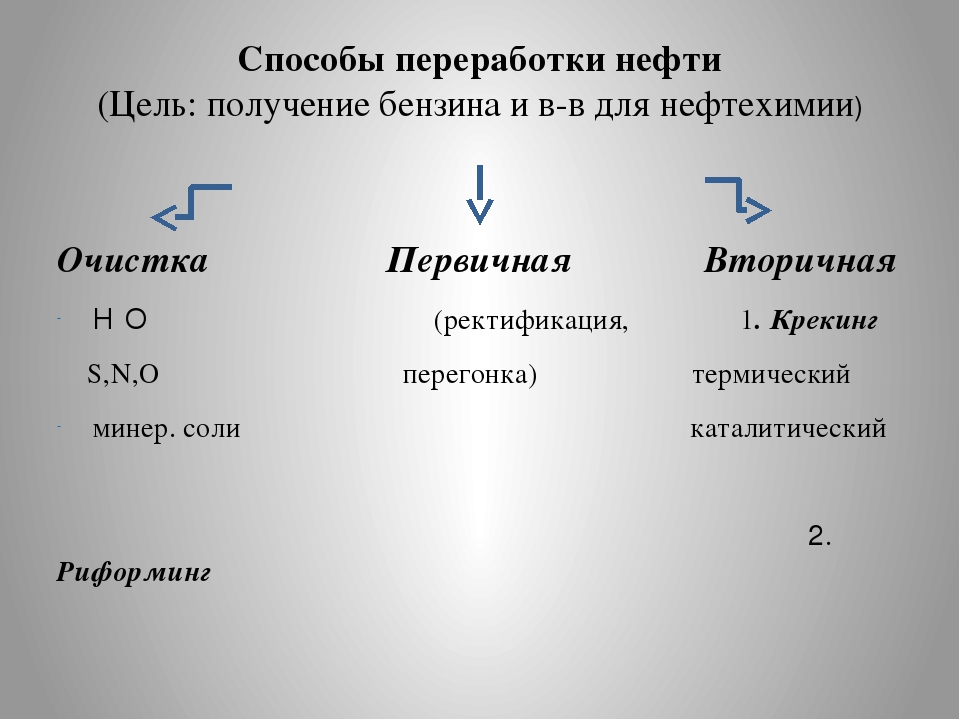 Переработка нефти презентация по химии 10 класс