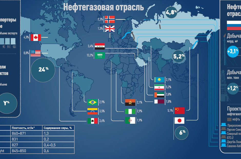 Карта газа мира