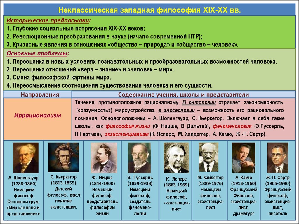 Классическая западная социология презентация