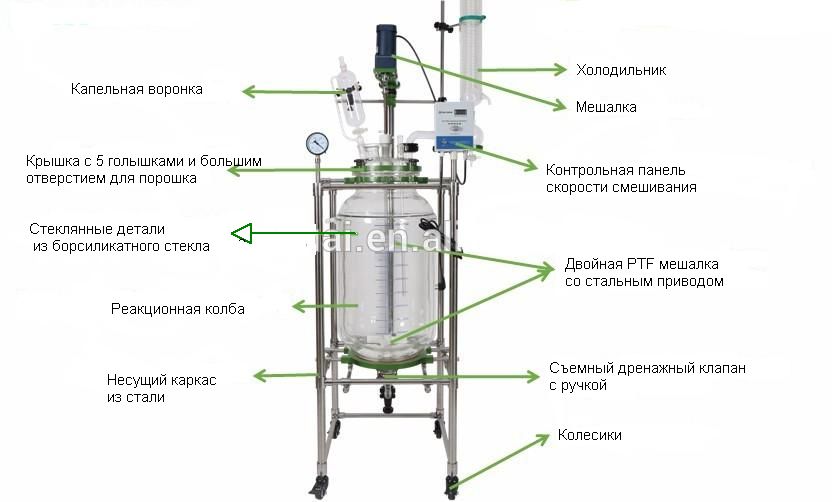 Установка представляет собой. Реактор с мешалкой химический 30 л. Реактор типа pt100. Реактор смеситель схема. Химический реактор с мешалкой 10л.