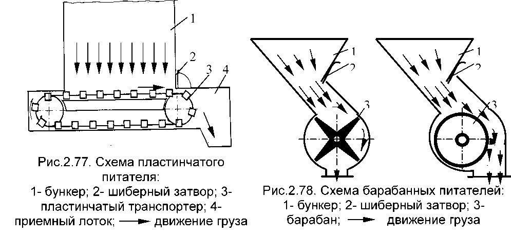 Пластинчатый питатель схема