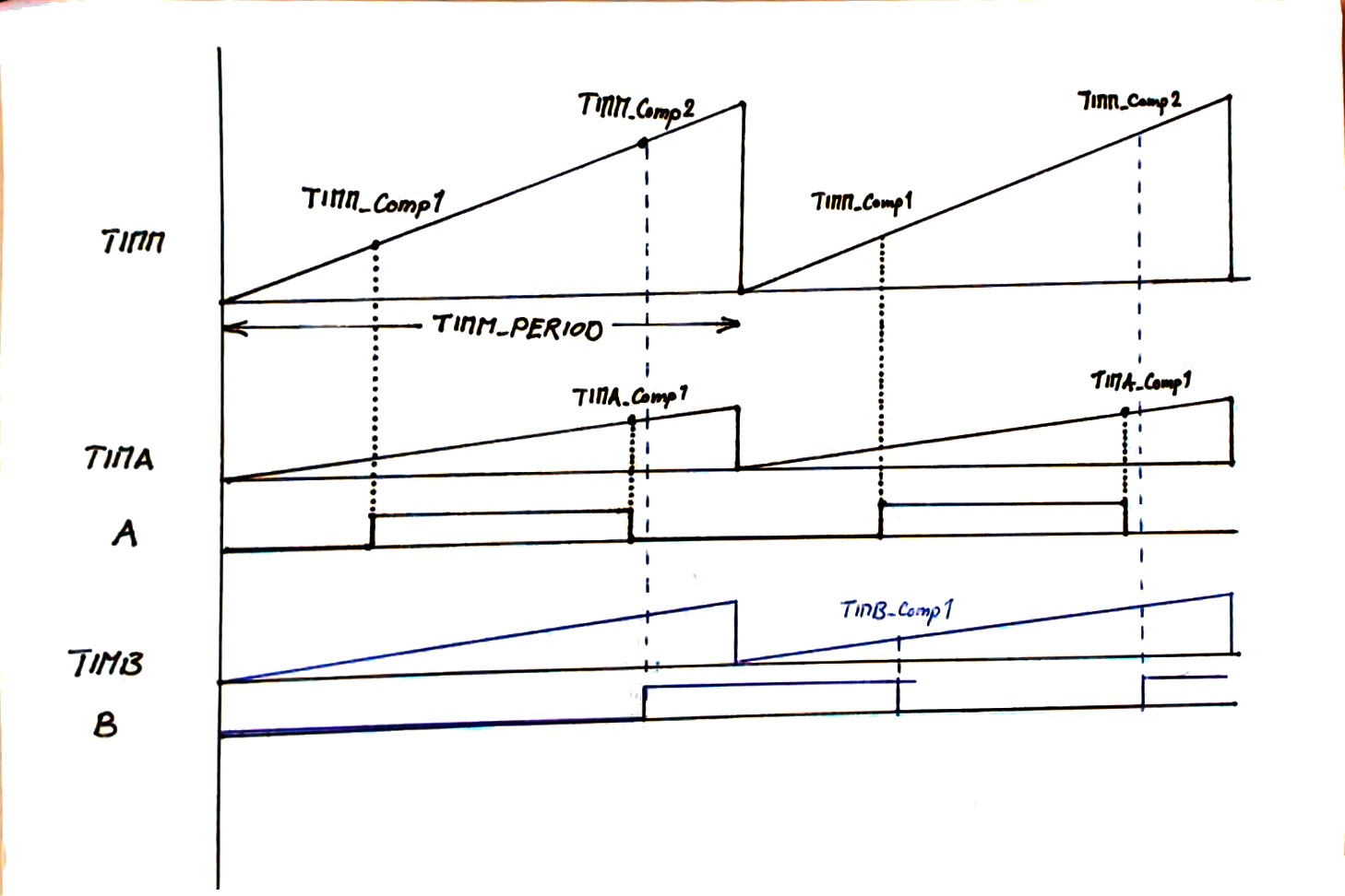 Output compare. PWM stm32. HRTIM stm32. Output compare no output stm32.