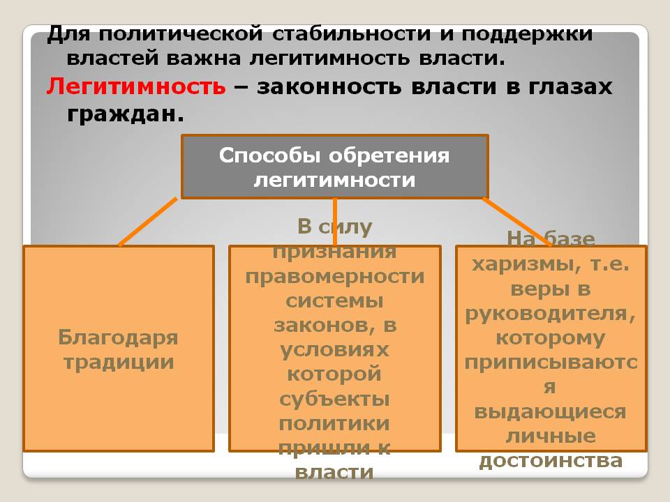 Политическая легитимность. Способы легитимации власти. Политическая власть легитимность. Споьосы легитимации власти. Способы обретения легитимности.