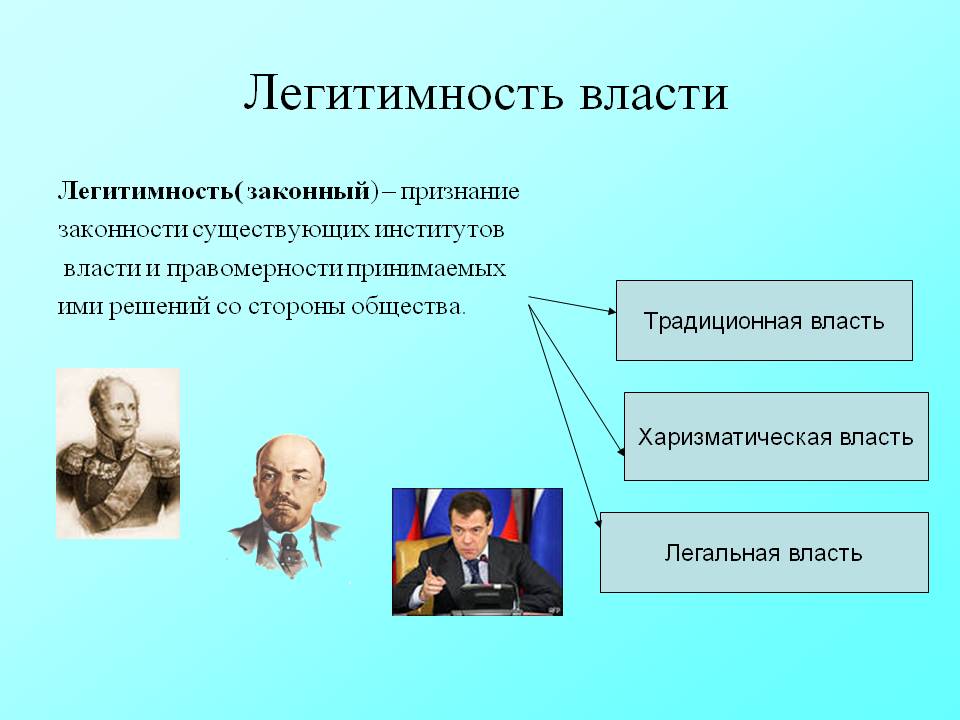 Легитимность политической власти презентация