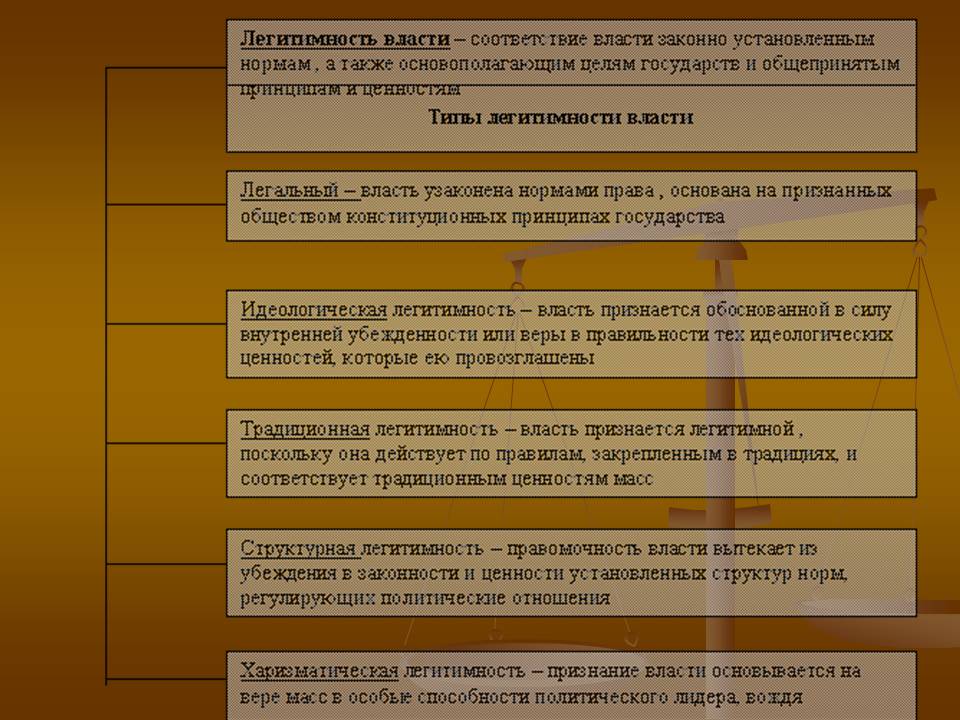 Законы политической власти. Проблема легитимации власти. Политическая власть легитимность. Понятие структура и типы легитимации политической власти. Виды легитимности государственной власти.