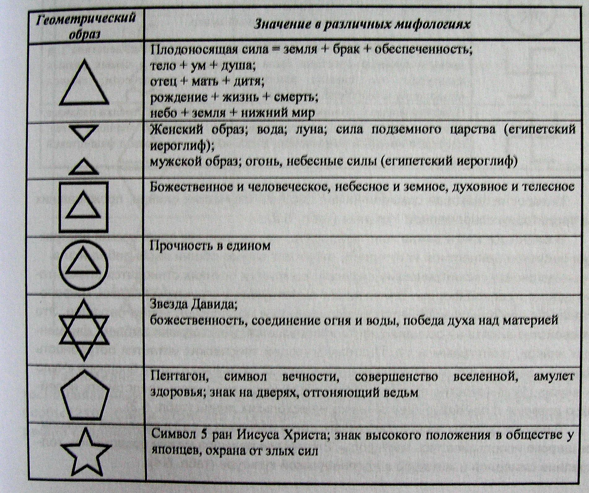 Индексы символы