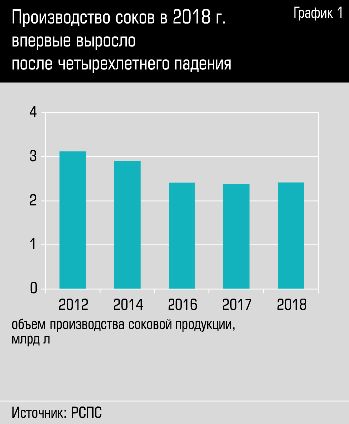 структура производителей соков. рынок соков. объем рынка соков в россии 2021. сок маленький объем. объем рынка россии.