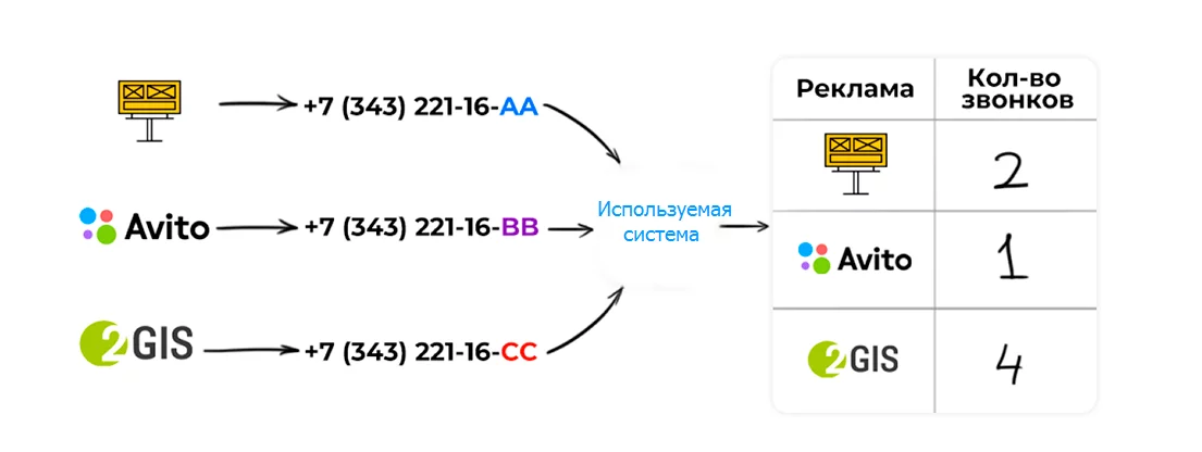 Коллтрекинг подключить