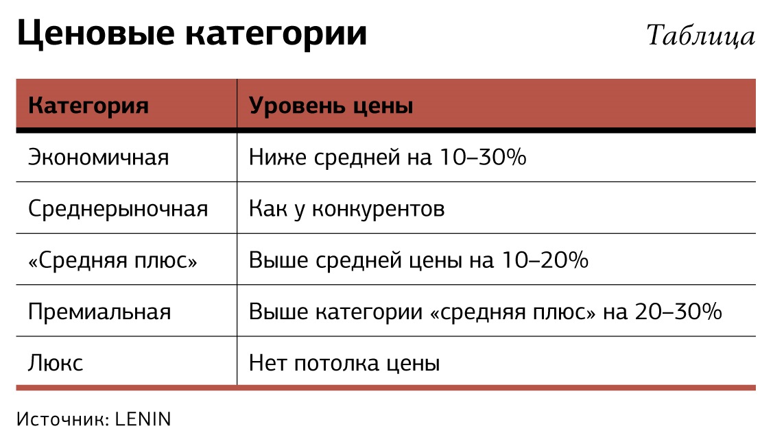 Разной ценовой категории