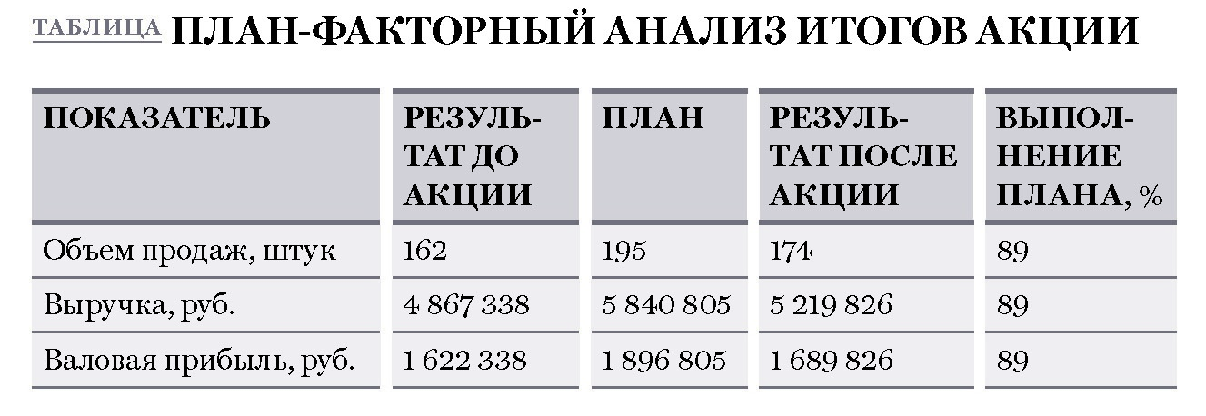 Калькулятор акций