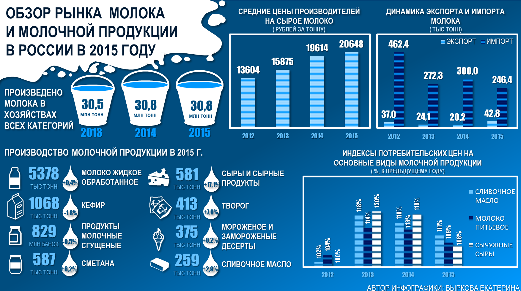 В каких странах пьют какое молоко