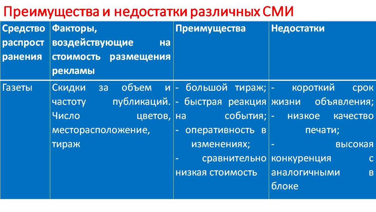 Преимуществах и недостатках разных видов. Преимущества и недостатки СМИ. Преимущества СМИ. Преимущества и недостатки средств массовой информации. Преимущества печатных СМИ.