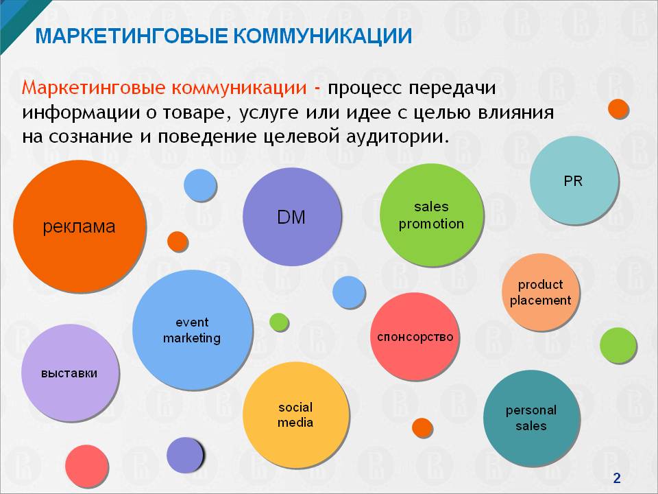 Маркетинговые коммуникации картинки для презентации