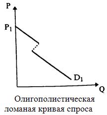 Вертикальная линия спроса. Модель ломаной Кривой спроса. Модель ломаной Кривой спроса олигополии. Ломаная кривая спроса. Олигополия иллюстрация.