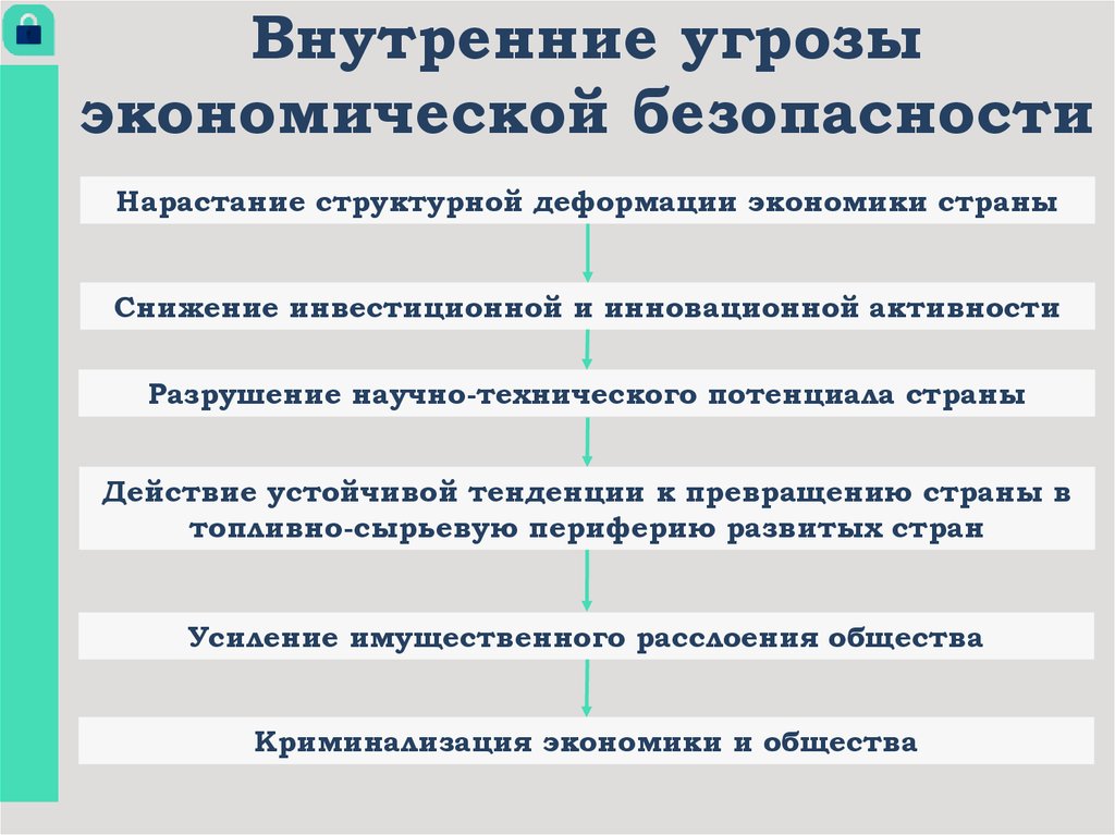 Презентация экономическая безопасность национальной экономики