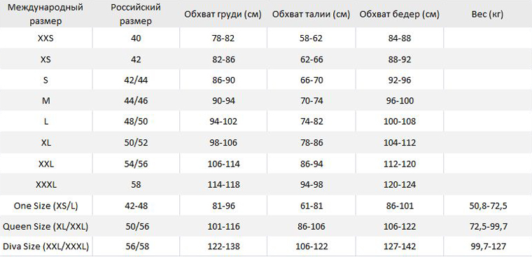Размер Королевы Интернет Магазин