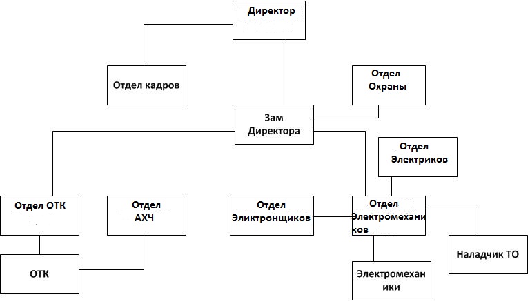 Проанализируйте схему на рисунке 97